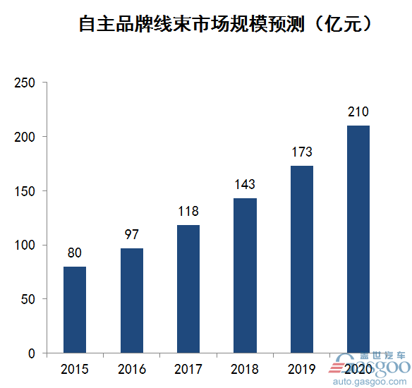 汽車線束,汽車線束行業綜述 汽車線束,汽車線束行業綜述