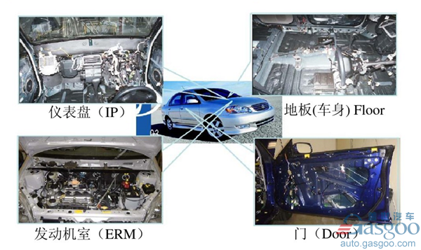 汽車線束,汽車線束行業綜述 汽車線束,汽車線束行業綜述