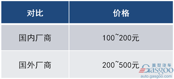 汽車線束,汽車線束行業綜述 汽車線束,汽車線束行業綜述