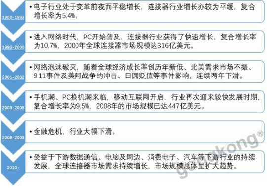 隨著中國高端連接器企業的迅速崛起 全球連接器格局將往中國企業傾斜