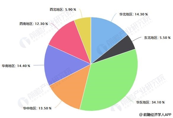 <strong>2017-2025年中國汽車線束市場規模統計情況及預測</strong> 2018年中國汽車銷量地區分布情況