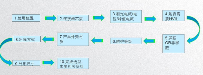 新能源汽車高壓連接器技術及發展趨勢分析