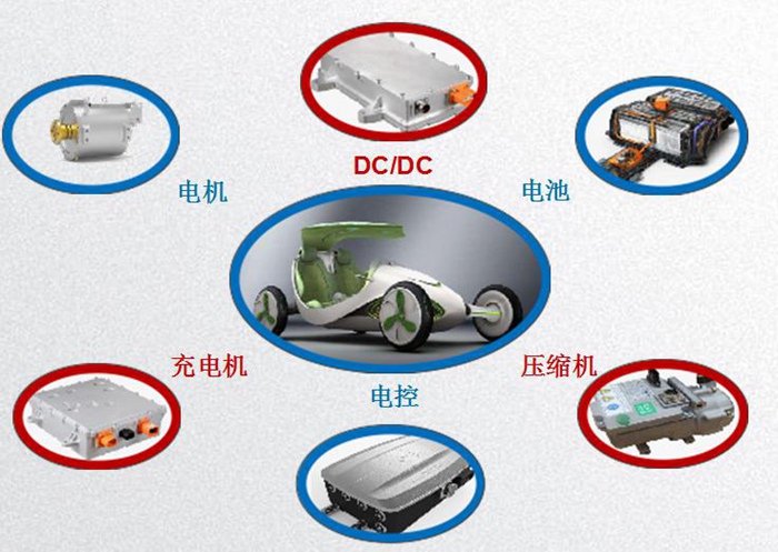 新能源汽車高壓連接器技術及發展趨勢分析