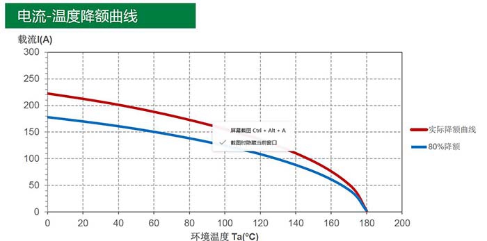 新能源汽車高壓連接器技術及發展趨勢分析