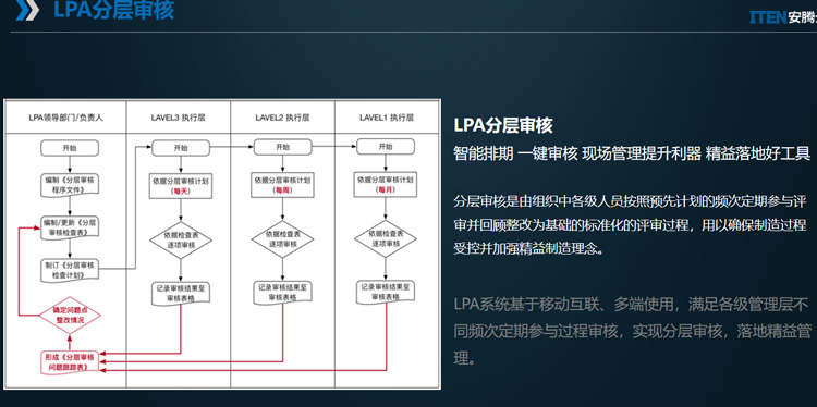 分層審核20322170539.jpg