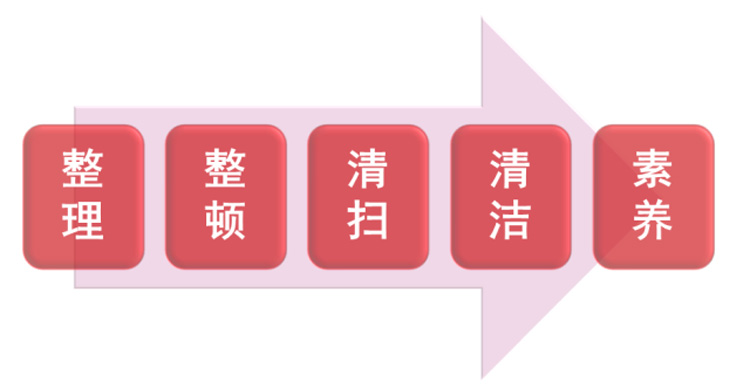 員工行為數字化管理_管理過程數字化_