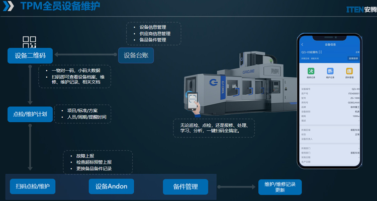 管理過程數字化_員工行為數字化管理_