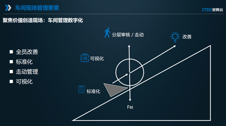 數字化車間的意義_數字化車間關鍵技術_
