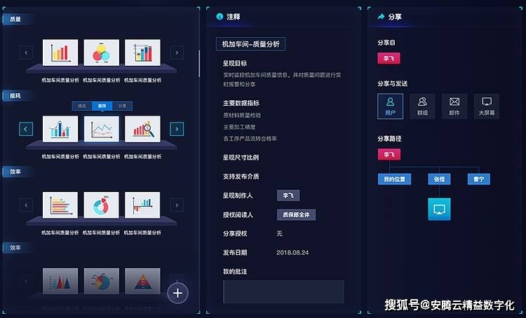 工業4.0與數字化精益__工業數字化技術