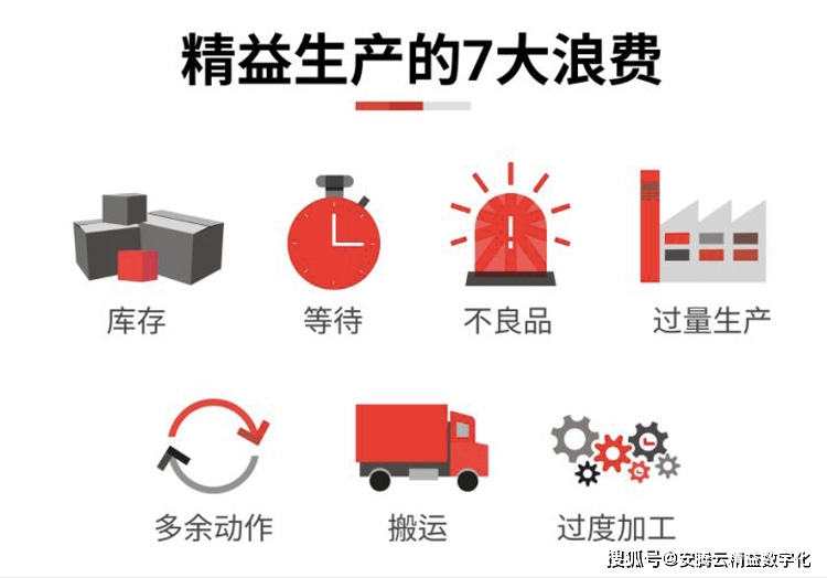 企業(yè)管理的浪費(fèi)_什么是管理的浪費(fèi)_