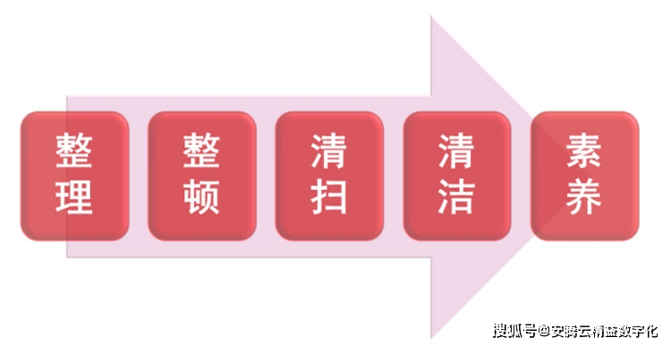 TPM管理——企業實施tpm管理活動的五大基礎__TPM管理——企業實施tpm管理活動的五大基礎