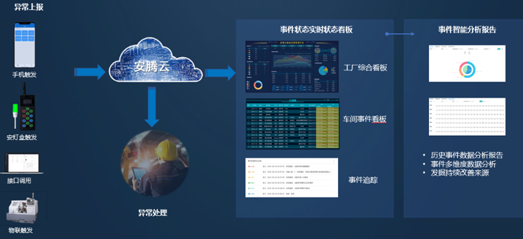 _制造業(yè)企業(yè)數(shù)字化轉(zhuǎn)型三要素_制造型企業(yè)數(shù)字化轉(zhuǎn)型的核心