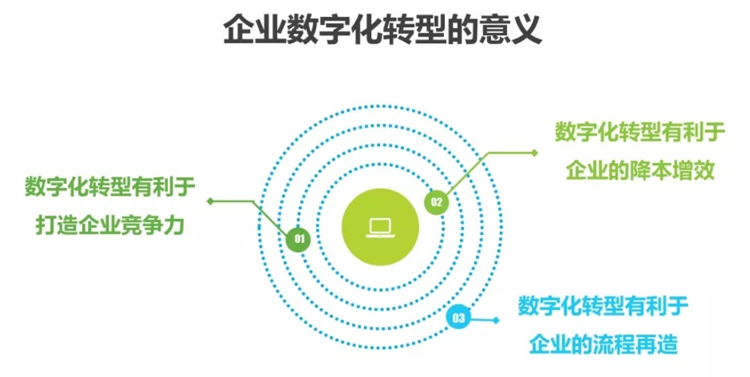 數字化轉型01173352.png