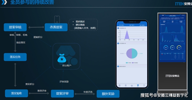 精益改善題目參考_精益問題解決_