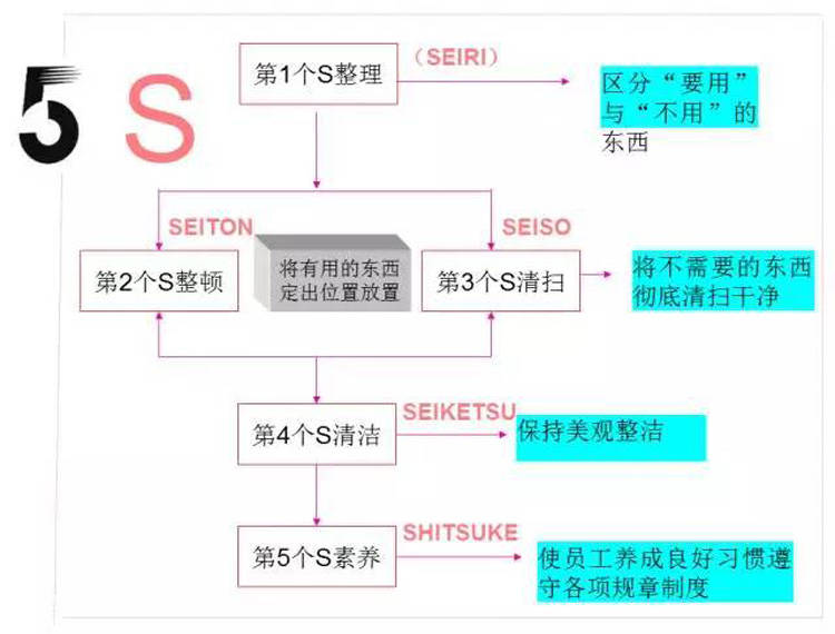 精益管理推進思路_精益管理如何落地_