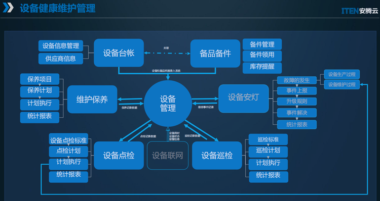 設備管理30163136.png