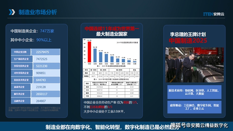 精益生產數字化智能化__基于數字化轉型的精益生產模式