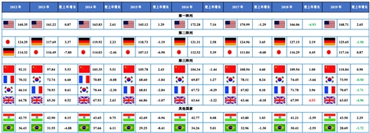 中國制造強國發展指數讀后感__制造強國指標體系