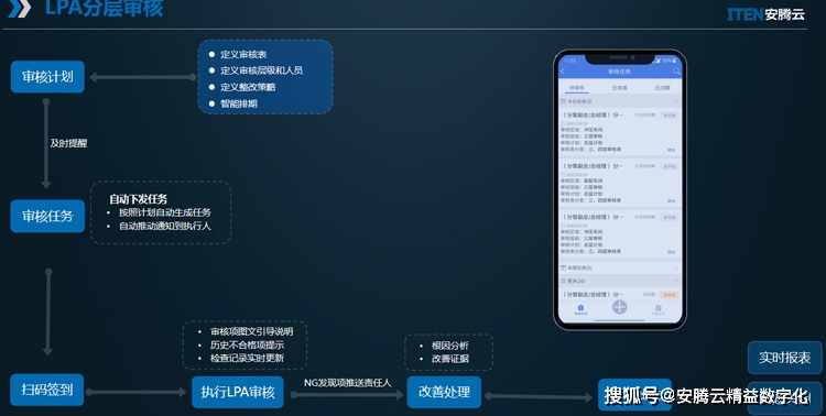 _車輛精益管理方案_精益管理在汽車行業(yè)有哪些應(yīng)用