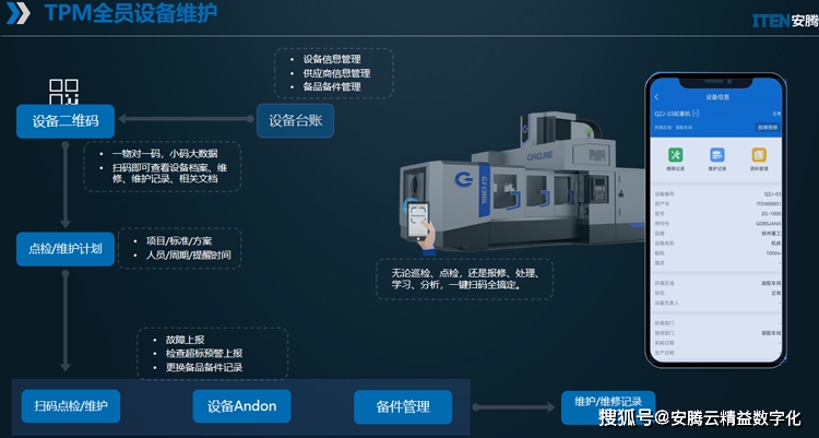 _日常巡檢怎么寫_日常巡檢項目
