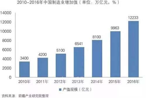 智能制造產業發展現狀_智能制造發展情況_