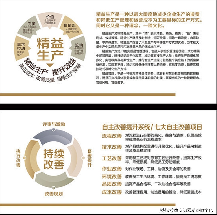_精益生產終極目標方式管理是指_精益生產的終極目標是