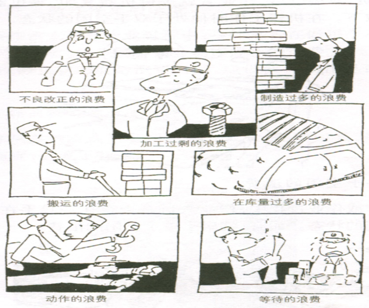 深度解析：企業(yè)實(shí)施精益生產(chǎn)，消除八大浪費(fèi)