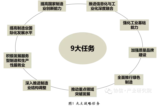 _李克強的王牌計劃：“中國制造2025”_李克強的王牌計劃：“中國制造2025”