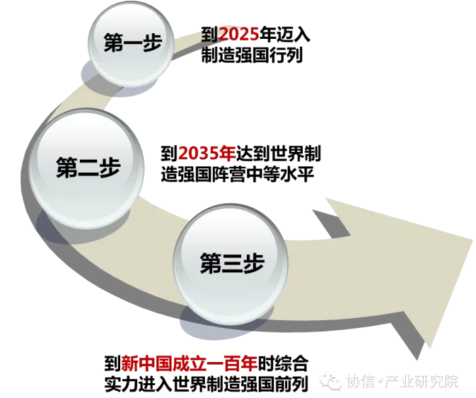 李克強的王牌計劃：“中國制造2025”__李克強的王牌計劃：“中國制造2025”