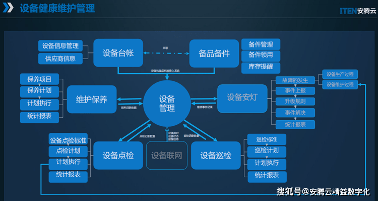 管理層好車間設(shè)備應(yīng)該做什么_車間管理用的設(shè)備_