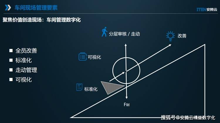 _精益生產管理的內涵_精益生產管理要素